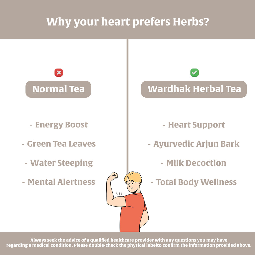 Swasthya Shakti Wardhak Chai